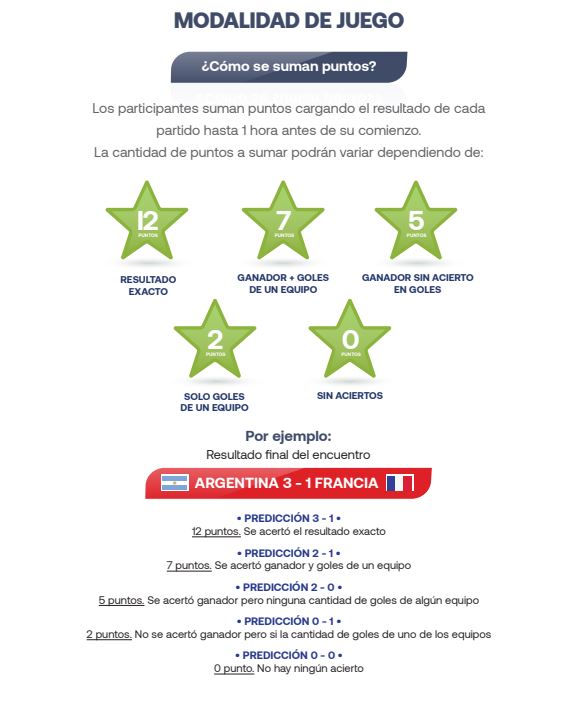 Modalidad de juego del prode