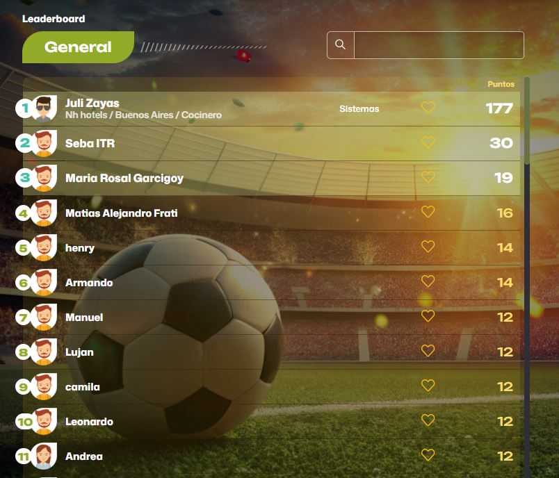 Tabla de posiciones del prode